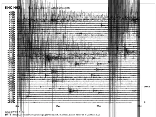 Ukázka denního seismogramu ze stanice Kašperské Hory (KHC).